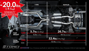 Tomei Exhaust Nissan Z RZ34 400Z (2023-2024) Expreme Ti Titanium Catback