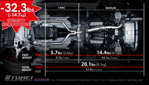 Tomei Exhaust Nissan Z RZ34 400Z (2023-2024) Expreme Ti Titanium Catback