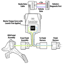 Load image into Gallery viewer, Banks Power PedalMonster for Chevy Blazer (2005-2025) Throttle Response Controller Alternate Image