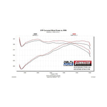 Load image into Gallery viewer, Flowmaster Cold Air Intake for Nissan Titan 5.6L V8 (2017-2024) Delta Force 615198 Alternate Image