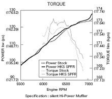 Load image into Gallery viewer, HKS Air Filter Subaru Legacy 2.0R (2003-2009) Super Power Flow - 70019-AF105 - Default Title Alternate Image