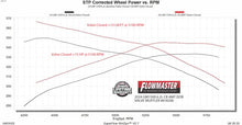 Load image into Gallery viewer, Flowmaster Exhaust for Chevy Silverado &amp; GMC Sierra 1500 6.2L V8 (2024-2026) American Thunder - Dual Out Rear Exit 2.5" Catback 818206 Alternate Image