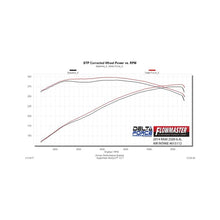 Load image into Gallery viewer, Flowmaster Cold Air Intake for RAM 2500 / 3500 6.4L V8 (2014-2018) Delta Force 615112 Alternate Image