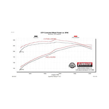 Load image into Gallery viewer, Flowmaster Exhaust for Dodge Ram 1500 5.7L V8 (2006-2008) Flow FX Catback with Dual Exit - 717995 Alternate Image