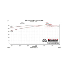 Load image into Gallery viewer, Flowmaster Exhaust for Chevy Silverado &amp; GMC Sierra 1500 6.2L V8 (2011-2018) Flow FX Catback with Dual Exit - 717988 Alternate Image