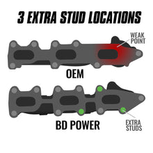 Load image into Gallery viewer, BD Diesel Exhaust Manifold Kit Lincoln Navigator 3.5 Ecoboost (2015-2017) 50 State CARB/Smog Legal 1043001 - Default Title Alternate Image
