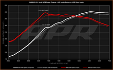 Load image into Gallery viewer, APR Air Intakes for Audi Q3 (2019–2025) Includes Turbo Inlet Adapter CI100077 Alternate Image