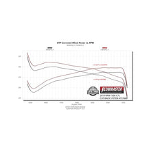 Load image into Gallery viewer, Flowmaster Exhaust for Ram 1500 5.7L V8 (2019-2027) Signature Series Catback with Dual Exit - 737889 Alternate Image