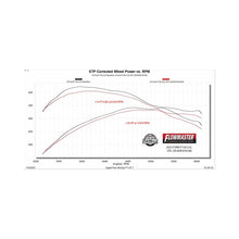 Load image into Gallery viewer, Flowmaster Exhaust for Ford F150 2.7L &amp; 3.5L V6 (2021-2026) Outlaw Catback with Single or Dual Exit Alternate Image