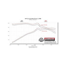 Load image into Gallery viewer, Flowmaster Exhaust for Chevy Silverado &amp; GMC Sierra 1500 4.3L V6 / 5.3L V8 (2014-2019) Signature Series Catback with Single Exit - 737857 Alternate Image