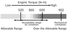 Load image into Gallery viewer, HKS Clutch Kit Subaru WRX Sedan / Hatchback (02-07) Single Plate Light Action - 26010-AF002 Alternate Image