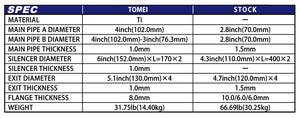 Tomei Exhaust Nissan GT-R R35 (2009-2020) Expreme Ti Titanium Catback