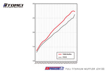 Load image into Gallery viewer, Tomei Exhaust Toyota Chaser 2.5L 1JZ (1996-2000) Expreme Ti Titanium Catback - Default Title Alternate Image
