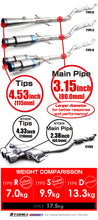 Tomei Exhaust Honda Civic Type-R FK8 (17-21) Expreme Full Ti Titanium Catback