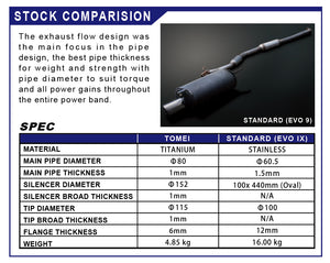 Tomei Exhaust Mitsubishi Lancer EVO 8 / 9 (03-06) [w/ USDM Rear Bumper] Expreme Full Ti Titanium Catback