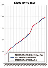 Load image into Gallery viewer, Tomei Exhaust Honda S2000 AP1 / AP2 (2000-2009) Expreme Full Ti Titanium Catback - Default Title Alternate Image