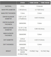 Load image into Gallery viewer, Tomei Exhaust Nissan Skyline R34 GT-T 2.5L RB25DET Sedan (99-02) Expreme Ti Titanium Catback - Default Title Alternate Image