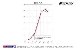 Tomei Exhaust Toyota Supra 2JZ MK4 (1993.5-1998) Expreme Ti Titanium Catback