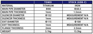 Tomei Exhaust Subaru WRX / WRX STi JDM (2000-2003) Expreme Ti Titanium Catback