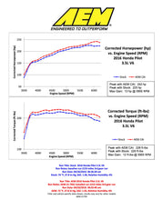 Load image into Gallery viewer, AEM Cold Air Intake Honda Passport 3.5L V6 (2019-2024) Gunmetal Gray - 21-795C - Default Title Alternate Image