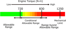 Load image into Gallery viewer, HKS Clutch Kit Subaru Legacy 3.0R (08-09) Twin Plate Light Action - 26011-AF001 - Default Title Alternate Image