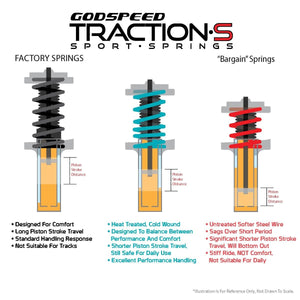 GodSpeed Lowering Springs BMW 3 Series 318i 328i 335i 340i RWD (12-17) F30 F31 F34 Traction S LS-TS-BW-0003-A