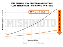 Load image into Gallery viewer, Mishimoto Cold Air Intake Subaru WRX (2022-2024) Micro-Wrinkle Black w/ Air Box Alternate Image