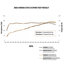 Load image into Gallery viewer, Mishimoto Intercooler for Honda Civic 1.5T &amp; Civic Si FE1 (2022-2026) With or Without Pipe &amp; Hoses - Black or Silver Alternate Image