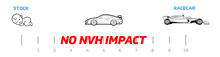 Load image into Gallery viewer, SPL Tie Rod Ends for BMW M340i G20 (20-26) M440i G22 / G26 / G23 (21-26) M240i G42 (22-26) Adjustable Bumpsteer SPL TRE G8X Alternate Image