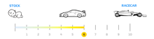 Load image into Gallery viewer, SPL Control Arms Kit for Porsche Boxster &amp; Cayman 987 (05-12) 981 (12-16) 718 / 982 (17-26) Adjustable Rear Lower SPL RLCA 987 V2 Alternate Image