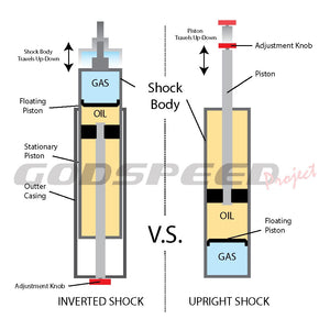 Godspeed MAXX Sports Coilovers Mercedes C63 AMG W204 (10-15) Inverted Race w/ Front Camber Plates