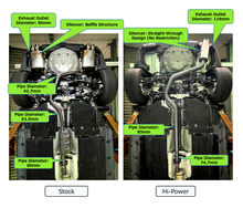 Load image into Gallery viewer, HKS Exhaust for Subaru WRX VB (2022-2026) Catback with Hi-Power Muffler 31006-BF002 - Default Title Alternate Image