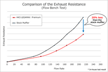 Load image into Gallery viewer, HKS Exhaust Subaru WRX Sedan (2022-2025) Axleback LEGAMAX Premium - 31021-AF025 - Default Title Alternate Image