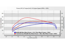 Load image into Gallery viewer, Stillen TruControl ECU Tuner for Ford Explorer ST (2019-2026) Plug &amp; Play Inline Tuning Module TCT20201 Alternate Image