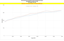 Load image into Gallery viewer, HPS Performance Air Intake BMW X7 3.0L Turbo B58 G07 (19-22) Blue / Polished / Red / Black Alternate Image