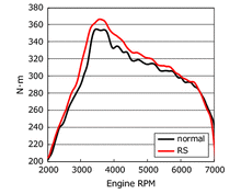 Load image into Gallery viewer, HKS Air Filter Subaru Legacy (2004-2006) Racing Suction - 70020-AF102 - Default Title Alternate Image