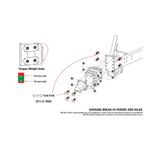 Gen-Y Hitch Victory Lane Channel Mount [Torsion-Flex w/ Class C Toterhome Hitch] 4K / 6K / 7.5K Tongue