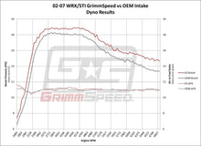 Load image into Gallery viewer, 335.00 GrimmSpeed Cold Air Intake Subaru WRX (02-07) WRX STI (04-07) Black or Red - Redline360 Alternate Image