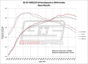 335.00 GrimmSpeed Cold Air Intake Subaru WRX (02-07) WRX STI (04-07) Black or Red - Redline360