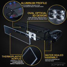 Load image into Gallery viewer, Xprite LED Light Bar with Amber Backlight (Double Row) Sunrise Series - 9.5" &amp; 22" - 9.5" Alternate Image
