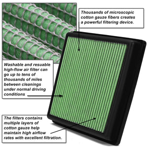 DNA Panel Air Filter Volvo C70 II 2.0L L4 (2010) Drop In Replacement