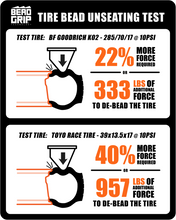Load image into Gallery viewer, 160.92 Method Race Wheels 411 UTV Bead Grip (14x7 +13 Offset) 4x136 or 4x156 Bolt Pattern - Redline360 Alternate Image