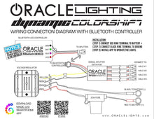 Load image into Gallery viewer, Oracle Headlight DRL Upgrade Kit Dodge Ram (13-18) [Dynamic ColorSHIFT + Turn Signals] 1327-332 - Default Title Alternate Image