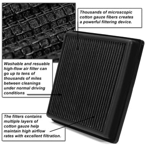 DNA Panel Air Filter Jeep Wrangler 2.4L (2003-2006) Drop In Replacement