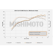 Load image into Gallery viewer, 473.95 Mishimoto Performance Air Intake Mercedes CLA45 AMG 2.0L (2014–2017) MMAI-CLA45-14BK - Redline360 Alternate Image