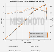 Load image into Gallery viewer, Mishimoto Performance Air Intake BMW E46 328i / 323i (99-00) 325i (01-05) MMAI-E46-99BK - Default Title Alternate Image
