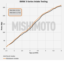 Load image into Gallery viewer, Mishimoto Performance Air Intake BMW E46 328i / 323i (99-00) 325i (01-05) MMAI-E46-99BK - Default Title Alternate Image