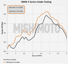 Load image into Gallery viewer, Mishimoto Performance Air Intake BMW E46 328i / 323i (99-00) 325i (01-05) MMAI-E46-99BK - Default Title Alternate Image