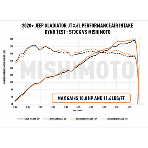 404.95 Mishimoto Performance Air Intake Jeep Gladiator JT 3.6 (2020-2021) Dry or Oiled Filter - Redline360