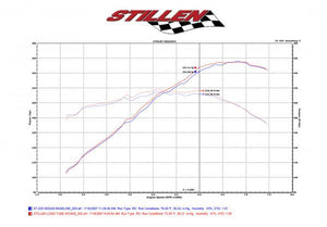 579.99 STILLEN Hi-Flow Long Tube Dual Air Intake Infiniti EX35 (08-09) Gen 2 - 402843DF - Redline360